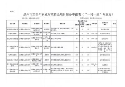 关于上报2021年安溪县市级专项资金农业项目库的报告